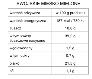 tabela kalorii swojskie mięso mielone 180g